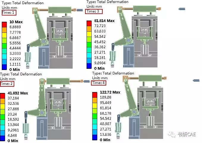 ANSYS Mechanical在多体运动学分析中Jiont工具的应用概述的图16